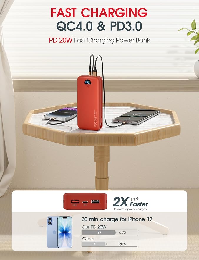 citicr Portable Charger Power Bank, 20000mAh PD20W USB C Fast Charging - Image 4