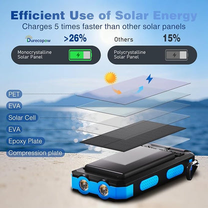 Durecopow Solar Charger Power Bank 20, Portable Charger, 4 Cables 3 Ports Fast - Image 2