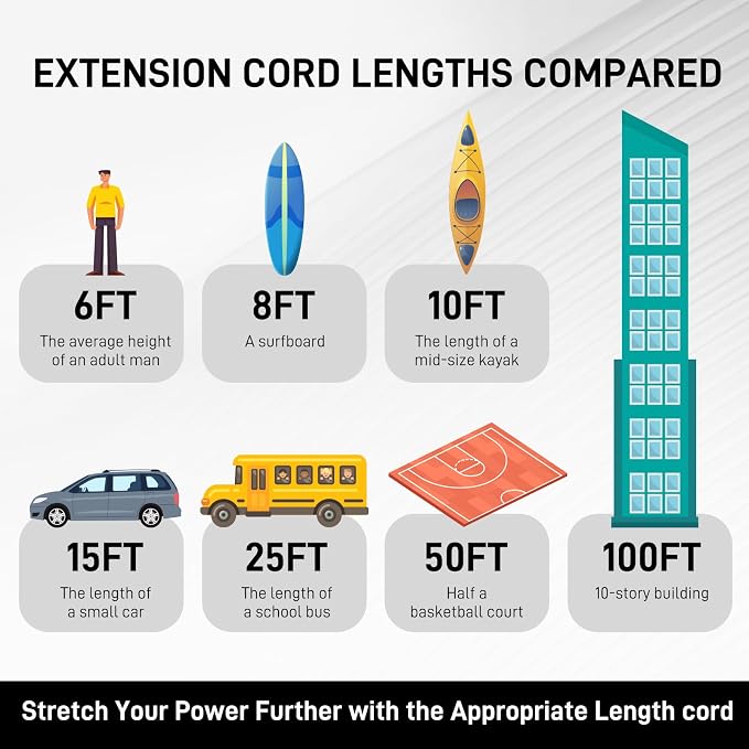 50FT Medium Duty Outdoor Extension Cords, 14/3 Gauge Electrical Wire Cable - Image 9