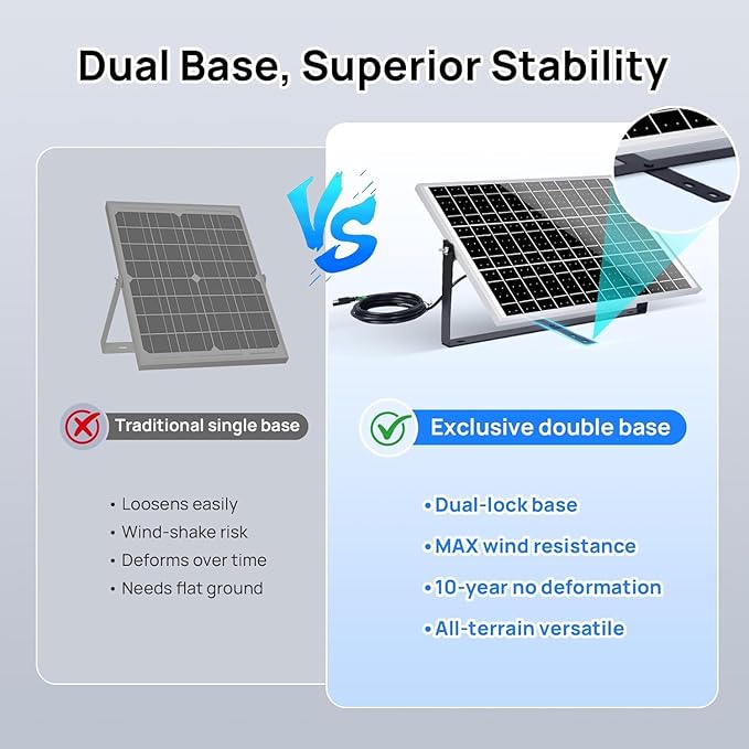 ECO-WORTHY 25 Watts 12V Off Grid Solar Battery Charger Kit: Waterproof Solar - Image 2
