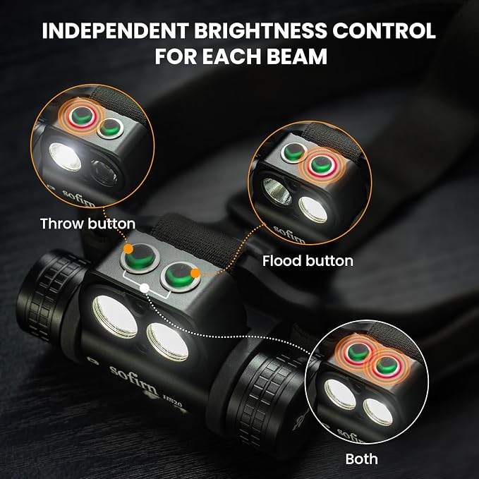 sofirn HS20 Dual Beam Headlamp, Independent Flood & Spot Control, USB-C - Image 4