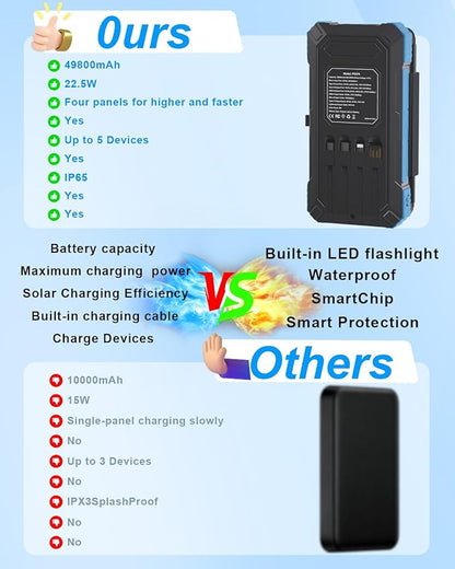 Solar Charger Power Bank 49800mAh - Image 5