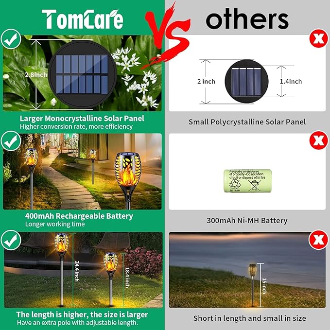 TomCare 6 Pack Outdoor Flickering Flames Torch Decorative Garden Lights Solar - Image 2