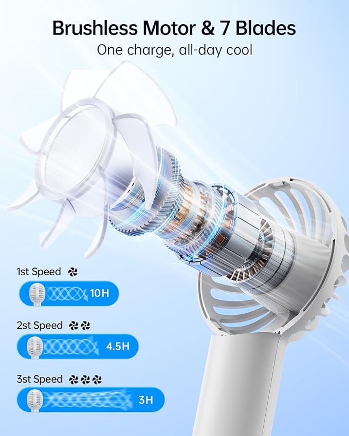 SWEETFULL Mini Portable Fan - Image 3