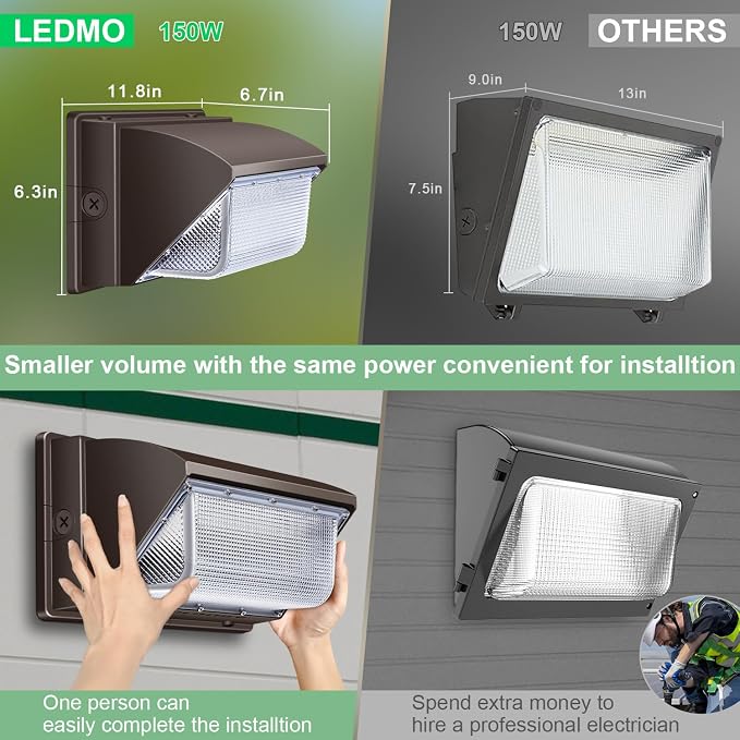 ledmo Wall Pack Light 150w Waterproof 5000K 21000lm 100-277V Equivalent Energy - Image 7