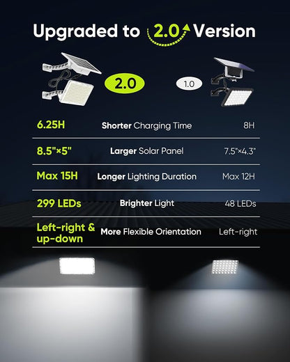 1000 Lumen 299 LED Solar Dusk to Dawn Light Outdoor JACKYLED Solar Powered - Image 2