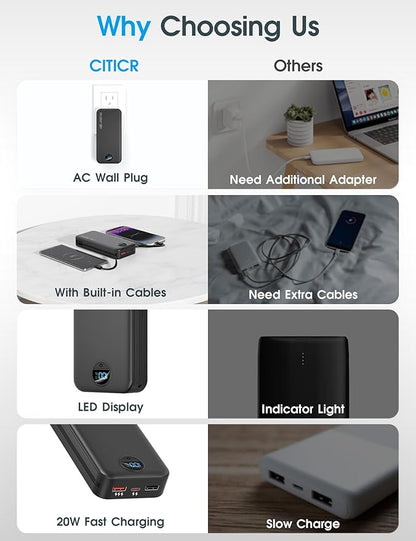 citicr Portable Charger Power Bank, 20000mAh PD20W USB C Fast Charging - Image 3