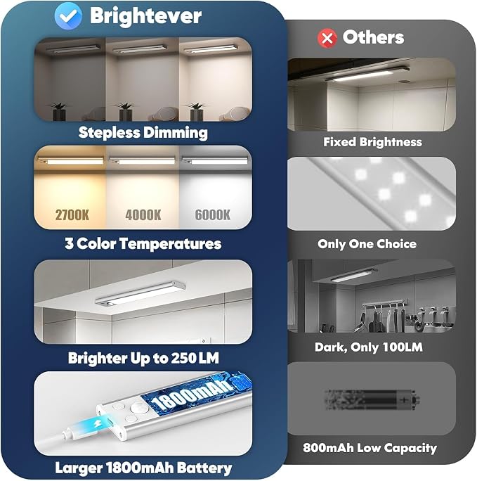 5-Pack Under Cabinet Lighting, 1800mAH Rechargeable Battery Operated Motion - Image 2