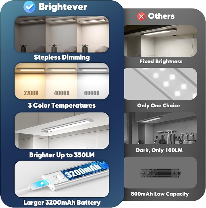 Brightever Under Cabinet Lights, 14inch Rechargeable Battery Operated Motion - Image 2