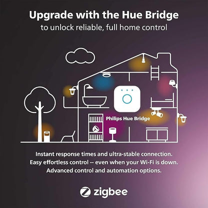 Philips Hue Outdoor 40W Power Supply - Image 6