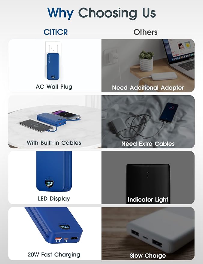 citicr Portable Charger Power Bank, 20000mAh PD20W USB C Fast Charging - Image 3
