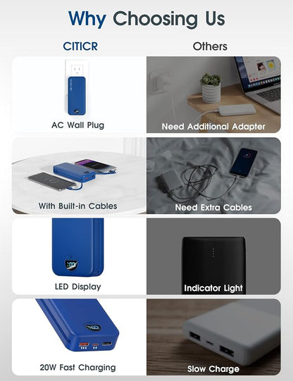 citicr Portable Charger Power Bank, 20000mAh PD20W USB C Fast Charging - Image 3