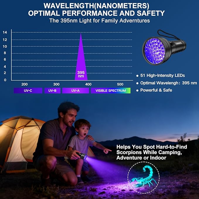 Vansky UV Flashlight Black Light, 51 LED Blacklight Pet Urine Detector - Image 4