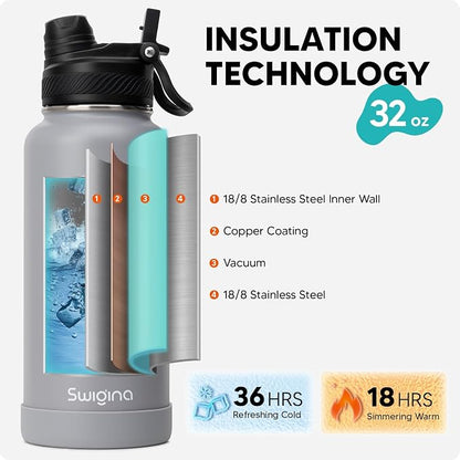 Swigina Insulated Water Bottle - Image 2
