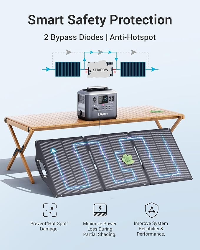 BigBlue 150W Portable Solar Panels - Image 7