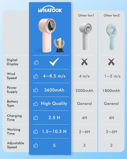WHATOOK Portable Handheld Mini Fan: High Speed Cooling Fan, 10 Hours Battery - Image 5
