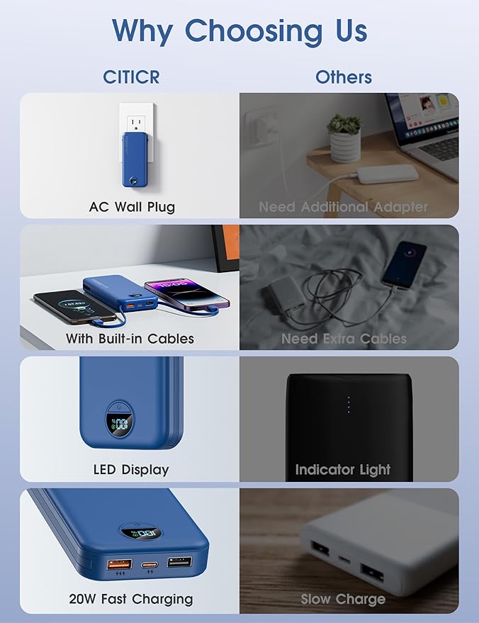 citicr Portable Charger Power Bank, 10000mAh PD20W USB C Fast Charging - Image 3