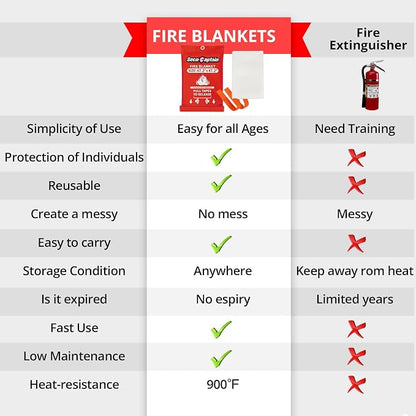SecuCaptain Emergency Fire Blanket - Image 6