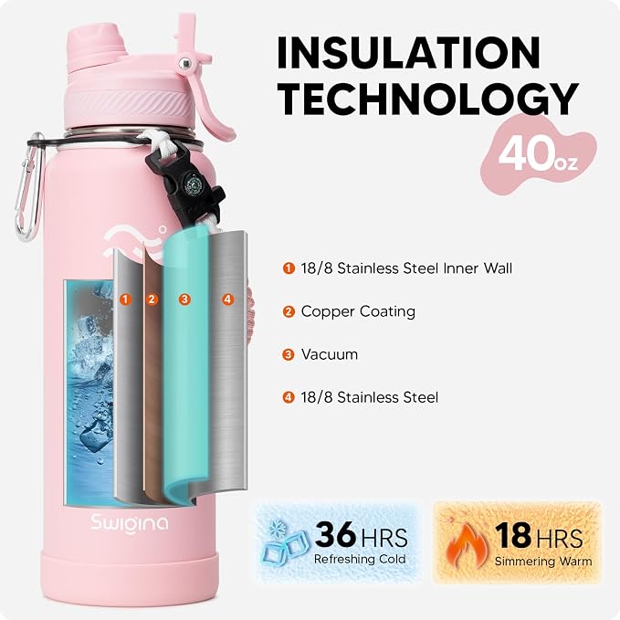 Swigina Insulated Water Bottle - Image 3