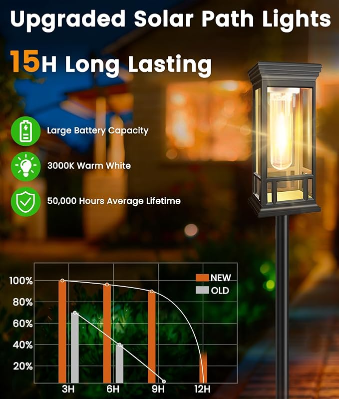 2 Pack Solar Pathway Lights Outdoor, Taller Bright Solar Path Lights Waterproof - Image 2