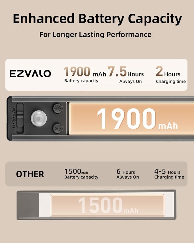 EZVALO Under Cabinet Lights, 1900mAh Rechargeable Motion Sensor Lights Indoor 3 - Image 5