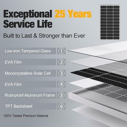 SOLPERK 200 Watt Solar Panels, 200W Solar Panel - Image 3