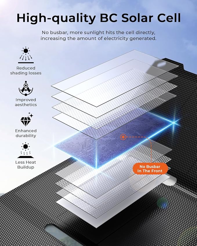 BigBlue Ultra-Light Portable 25W Solar Panel Charger - Image 5