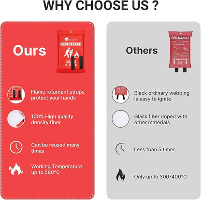 Lancryen Emergency Fire Blanket, Fire Extinguisher Blanket, Fire Suppression - Image 6