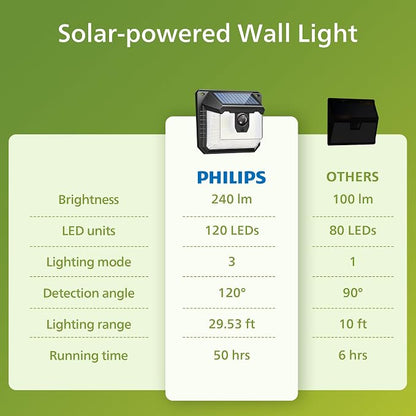 Philips Solar Lights Motion Sensor Outdoor, 120 LEDs Solar Powered Security - Image 6