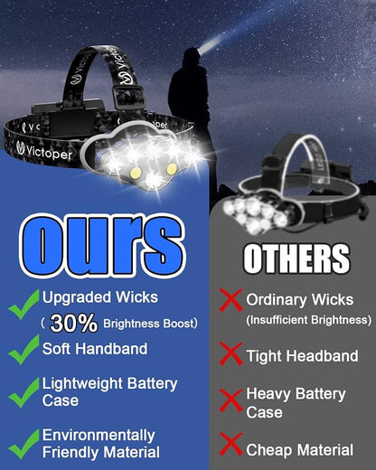 Victoper Rechargeable Headlamp 2 Pack, 8 LED High Lumen Bright Head Lamp - Image 8