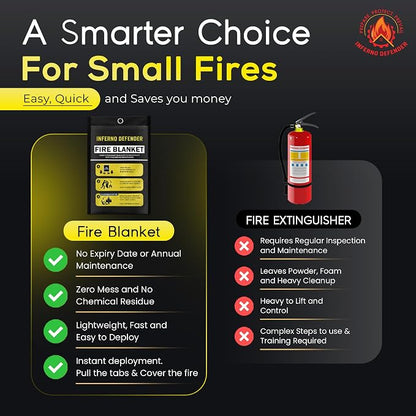 Emergency Fire Blanket For Home And Kitchen, Safe Touch Silicone Coated - Image 3