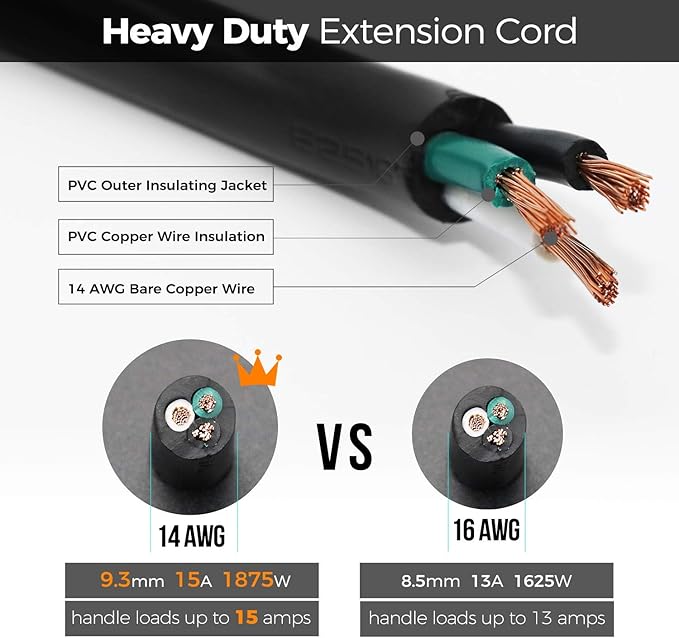 FIRMERST 1875W 15 Feet Extension Cord 14 AWG 15A Flat Plug Black - Image 2