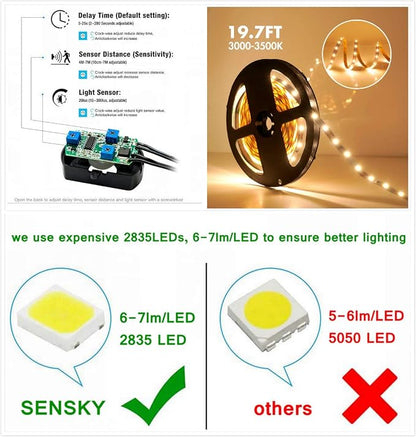 Sensky 19.7ft/6m Motion Activated LED Strip Light Kit Flexible LED Strip Motion - Image 2