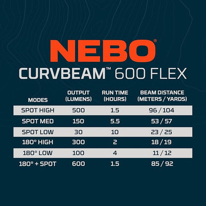 NEBO CurvBeam 600 Headlamp | 600 Lumens, 6 Light Modes, Rechargeable & AAA - Image 6