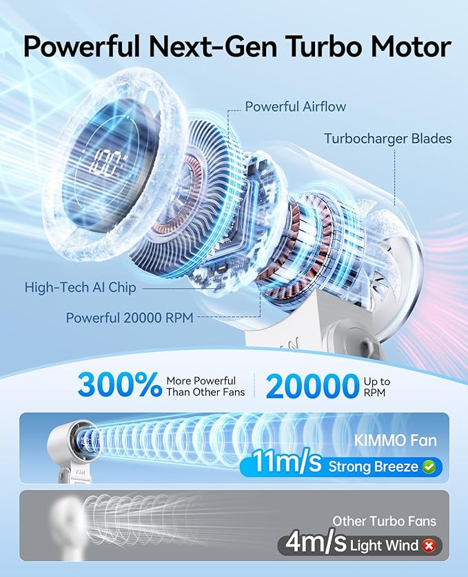 KIMMOO 2 Pack White Portable Handheld Turbo Fan-100 Speeds, Powerful 20000 RPM - Image 2
