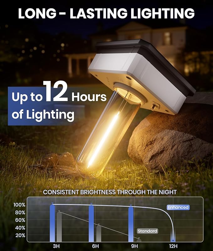 NEWMESSI Solar Pathway Lights Outdoor, 4 Pack Garden Lights IP65 Waterproof - Image 7