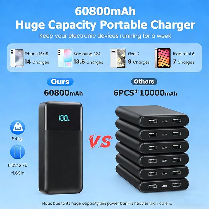 Portable Charger 60800mAh Power Bank - Image 2