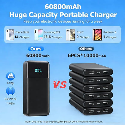 Portable Charger 60800mAh Power Bank - Image 2