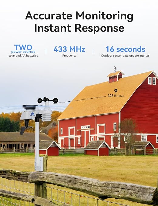10-in-1 Wireless Weather Station - Image 3
