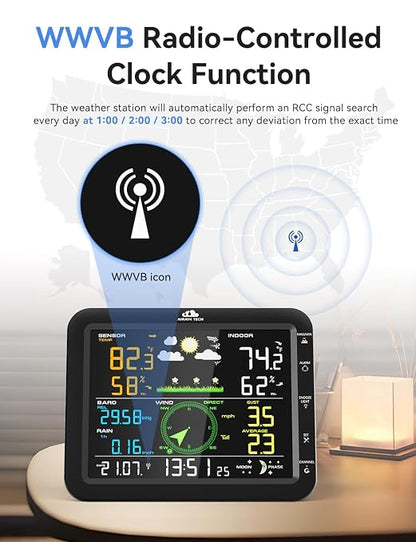 10-in-1 Wireless Weather Station - Image 7