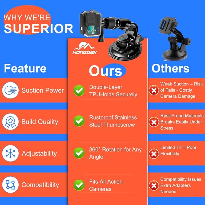 HONGDAK 70in1 Upgrade Action Camera Accessories Kit Compatible - Image 6