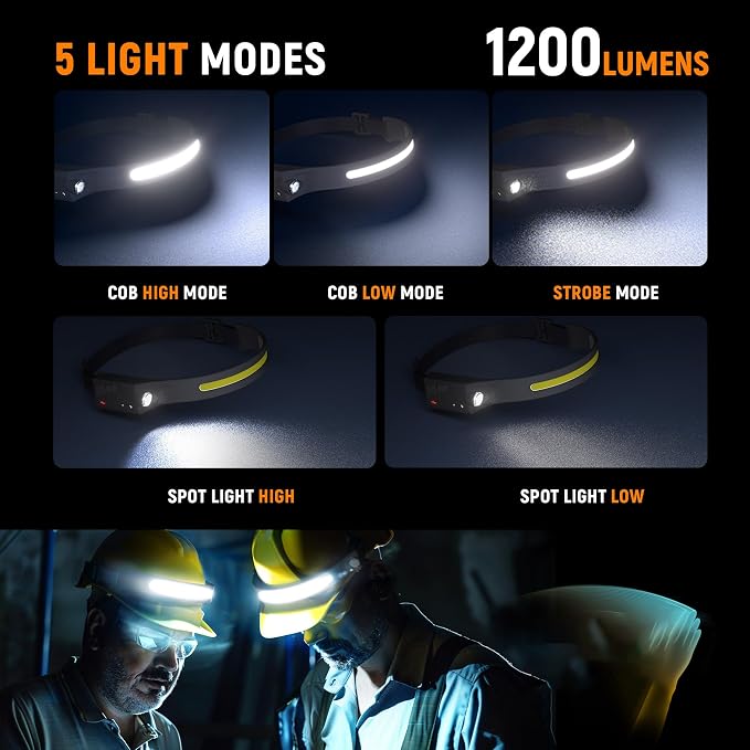 EGUKU Headlamp Flashlight, Camping Hiking - Image 3