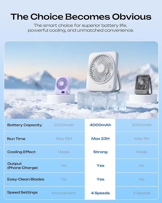 Otlonpe Personal Portable Desk Fan 2 Pack, 4000mAh Small Rechargeable Portable - Image 7