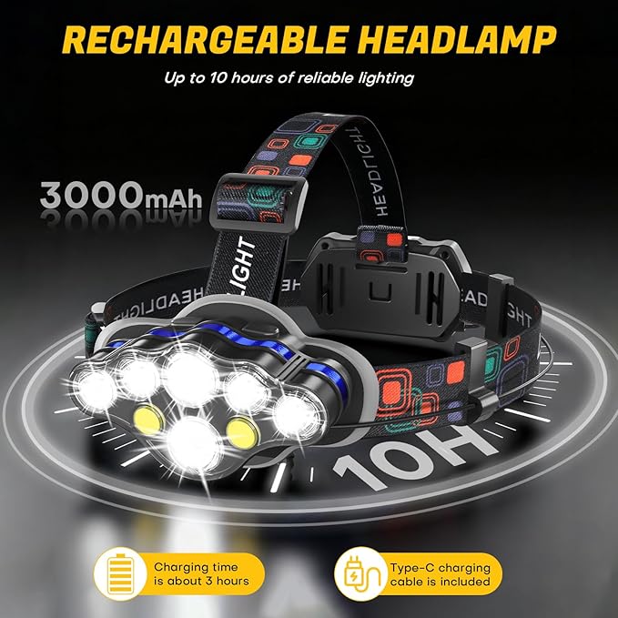 MIOISY Headlamp Rechargeable, 8 LED Super Bright Head Lamp - Image 3