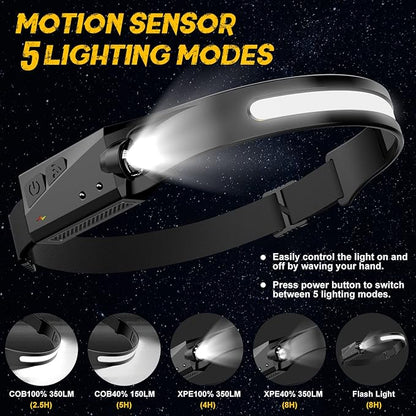 LED Headlamp, 2 Pack Rechargeable Flashlight - Image 4