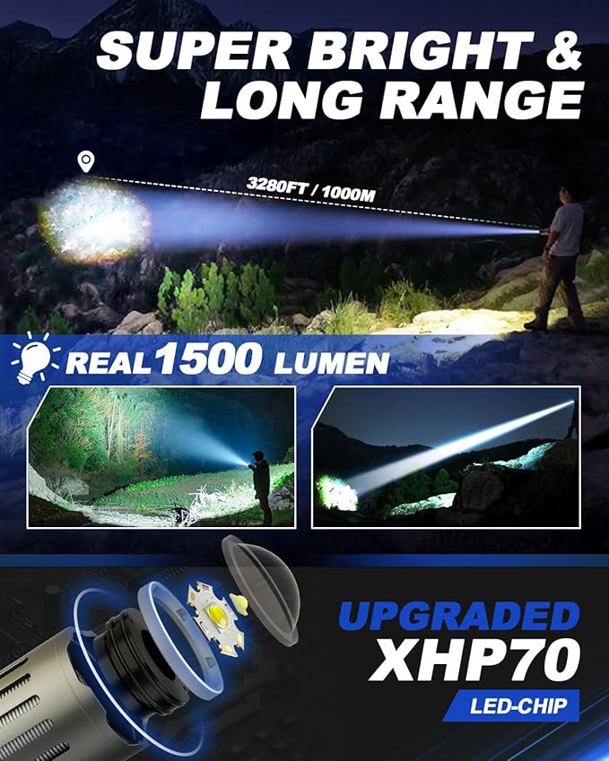 Victoper Rechargeable Flashlight, Titanium 5 Modes Zoomable Flash Light - Image 3
