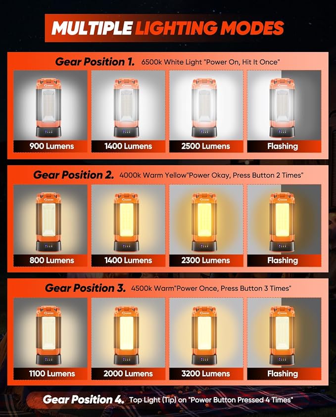 Saker Portable Camping Light - Image 9