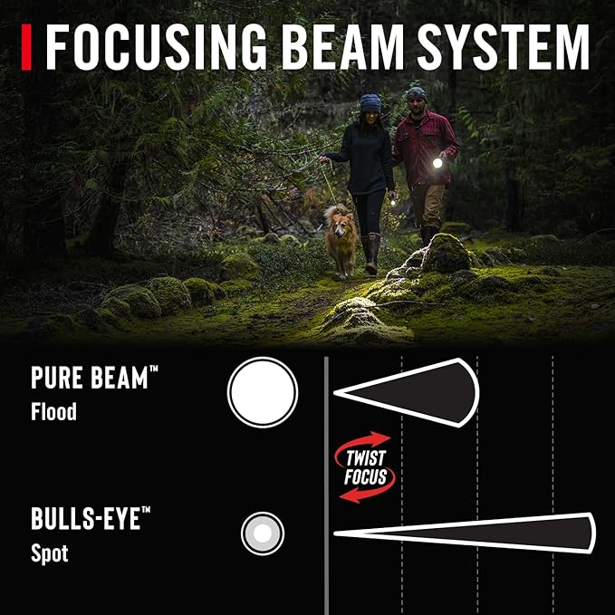 Coast GX20 1200 Lumen Waterproof Alkaline-Dual Power LED Flashlight - Image 3
