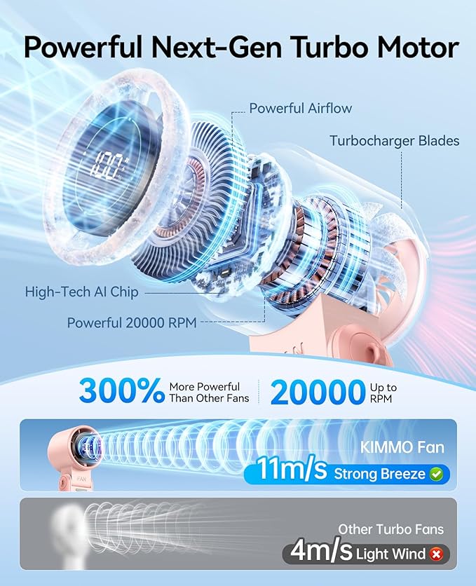 KIMMOO 3-in-1 Portable Handheld Turbo Fan-100 Speeds, Powerful 20000 RPM - Image 2