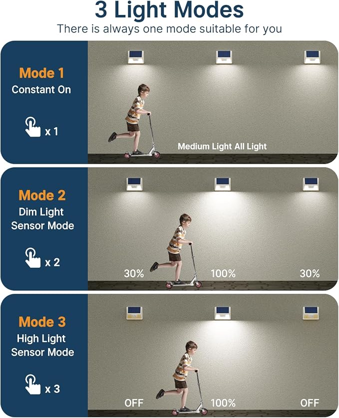 vighep 2 Pack Solar Motion Lights Outdoor, Waterproof Fence Lights Solar Powered - Image 3